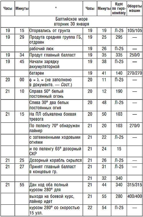 Подводник №1 Александр Маринеско. Документальный портрет