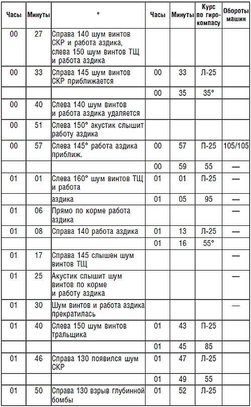 Подводник №1 Александр Маринеско. Документальный портрет