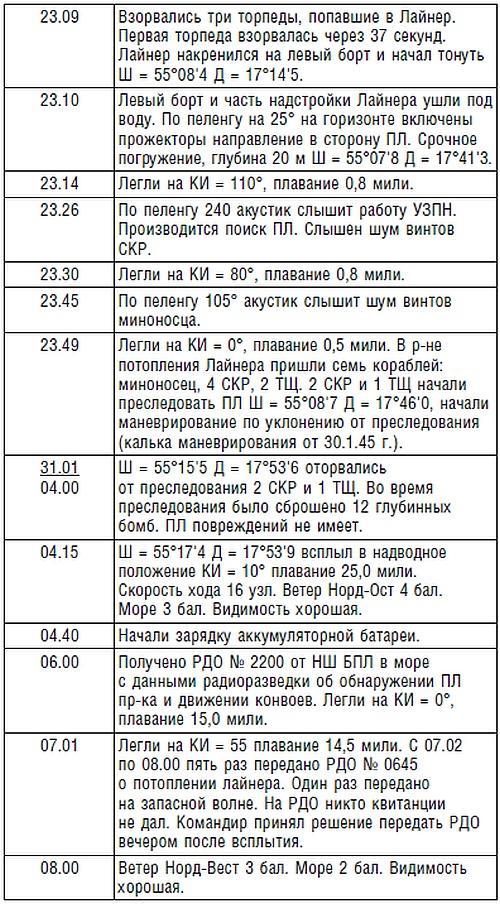 Подводник №1 Александр Маринеско. Документальный портрет