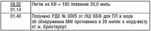 Подводник №1 Александр Маринеско. Документальный портрет