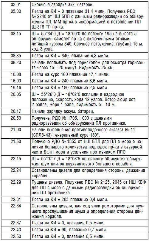 Подводник №1 Александр Маринеско. Документальный портрет