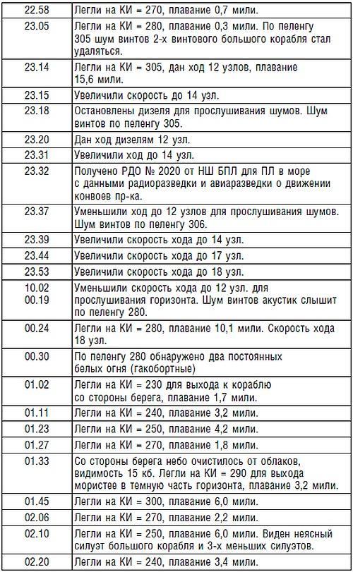 Подводник №1 Александр Маринеско. Документальный портрет