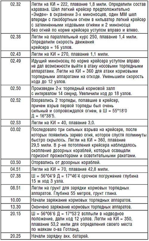 Подводник №1 Александр Маринеско. Документальный портрет