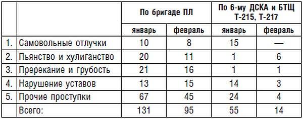 Подводник №1 Александр Маринеско. Документальный портрет