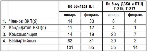 Подводник №1 Александр Маринеско. Документальный портрет