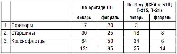 Подводник №1 Александр Маринеско. Документальный портрет