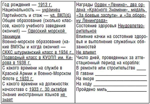 Подводник №1 Александр Маринеско. Документальный портрет