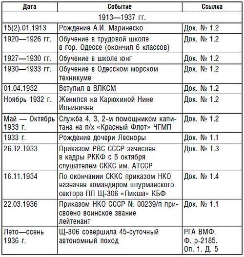 Подводник №1 Александр Маринеско. Документальный портрет