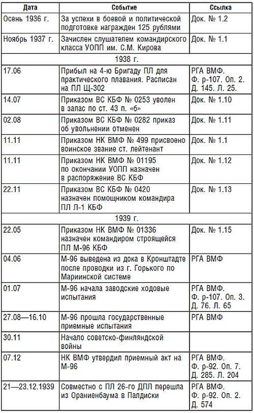 Подводник №1 Александр Маринеско. Документальный портрет