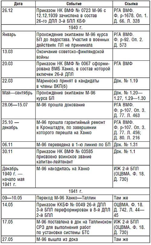 Подводник №1 Александр Маринеско. Документальный портрет