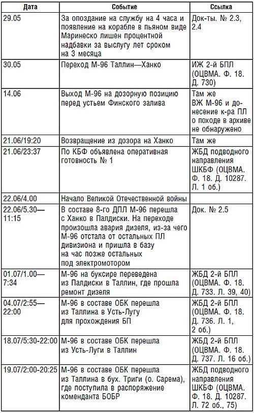 Подводник №1 Александр Маринеско. Документальный портрет