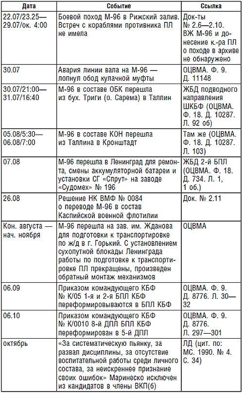 Подводник №1 Александр Маринеско. Документальный портрет