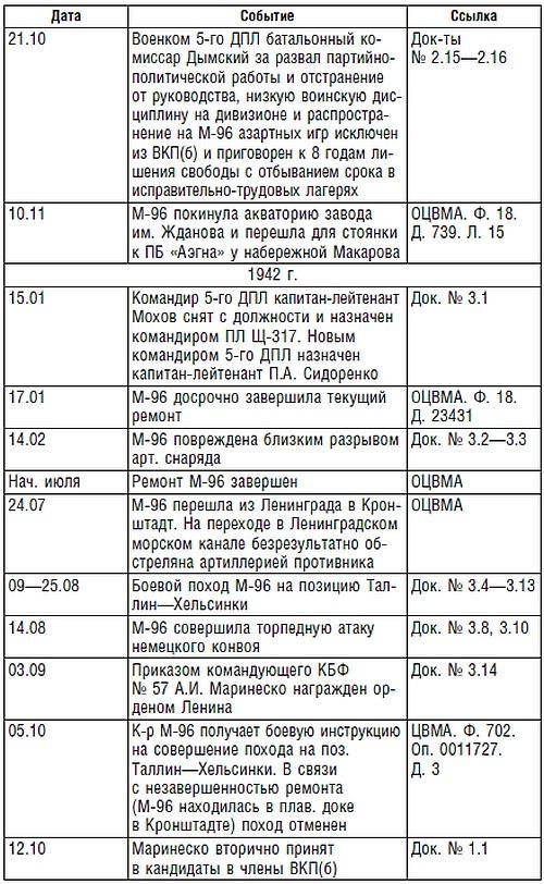 Подводник №1 Александр Маринеско. Документальный портрет