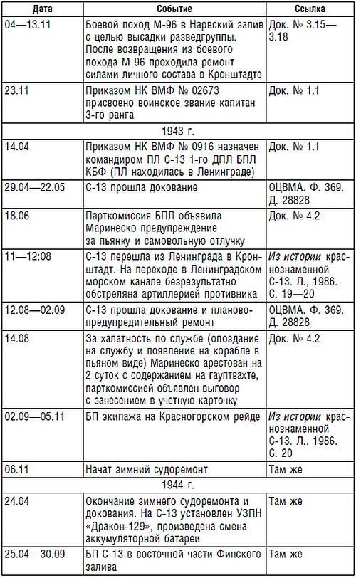 Подводник №1 Александр Маринеско. Документальный портрет