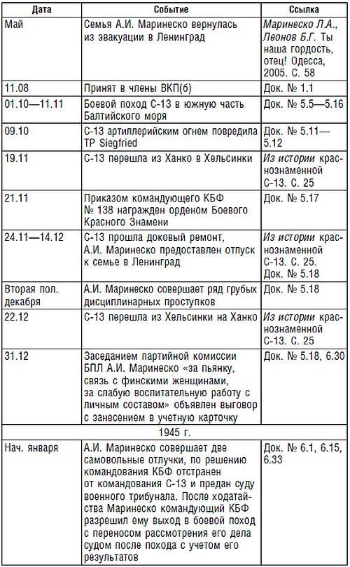 Подводник №1 Александр Маринеско. Документальный портрет