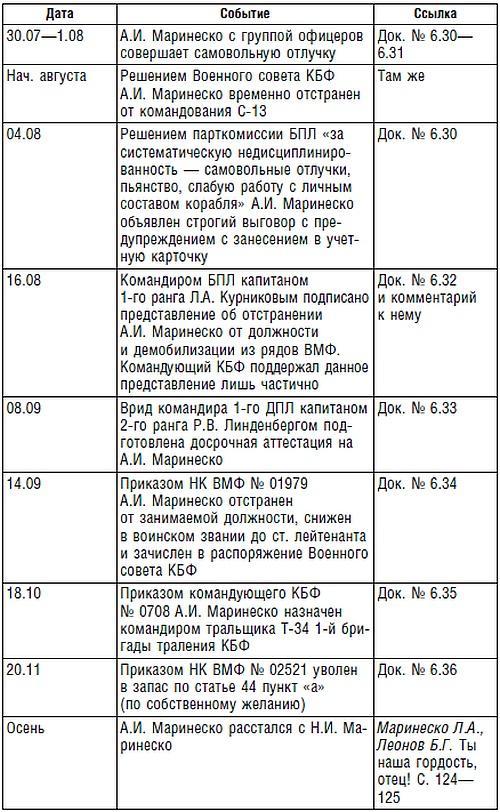 Подводник №1 Александр Маринеско. Документальный портрет