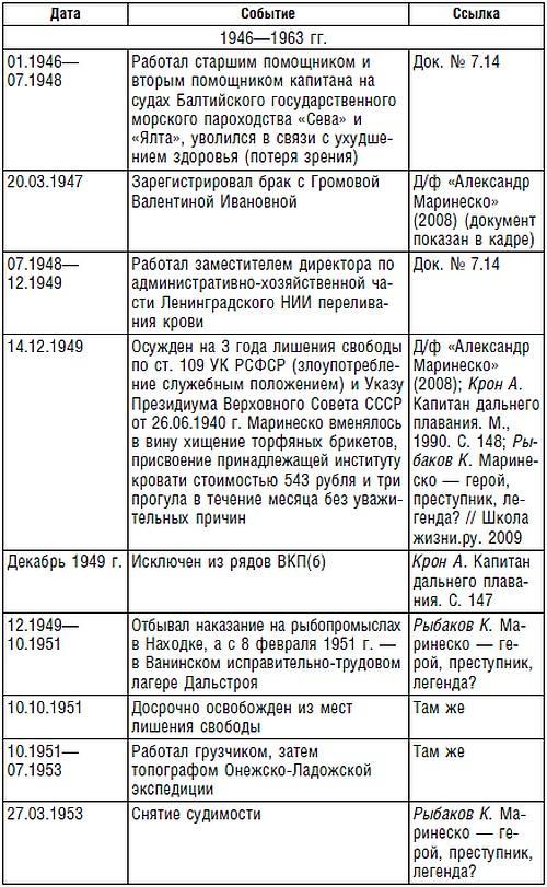 Подводник №1 Александр Маринеско. Документальный портрет