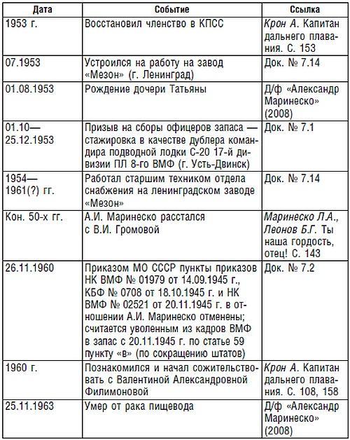 Подводник №1 Александр Маринеско. Документальный портрет