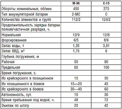 Подводник №1 Александр Маринеско. Документальный портрет