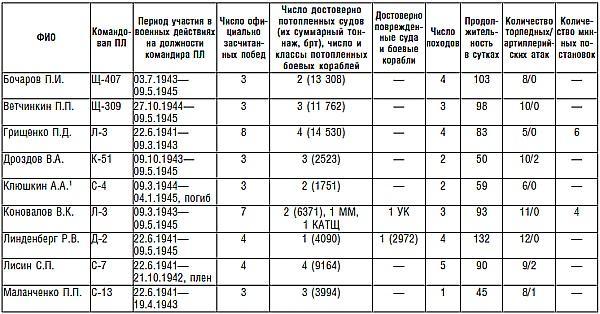 Подводник №1 Александр Маринеско. Документальный портрет