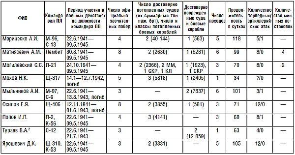 Подводник №1 Александр Маринеско. Документальный портрет