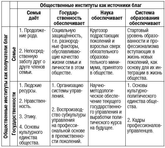 Россия - альтернатива апокалипсису