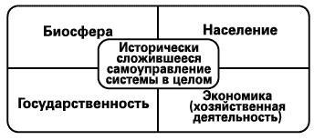 Россия - альтернатива апокалипсису