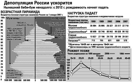 Россия - альтернатива апокалипсису