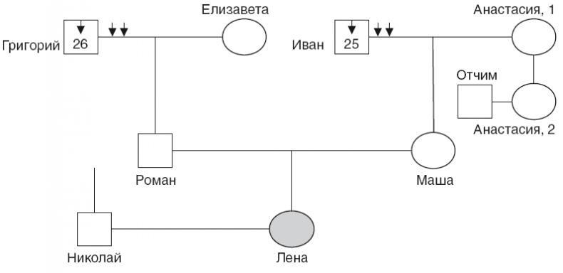 Власть рода. Родовые программы и жизненные сценарии