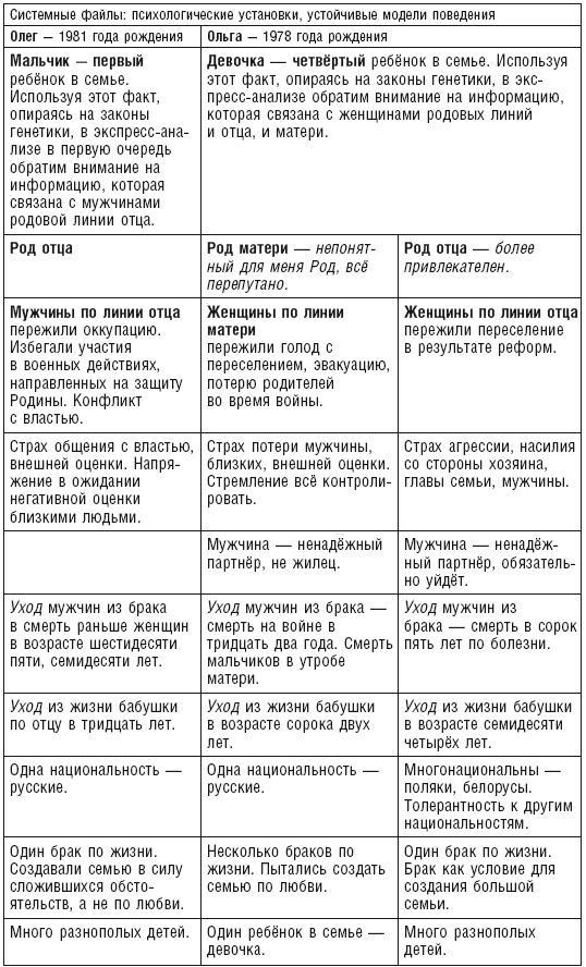 Власть рода. Родовые программы и жизненные сценарии