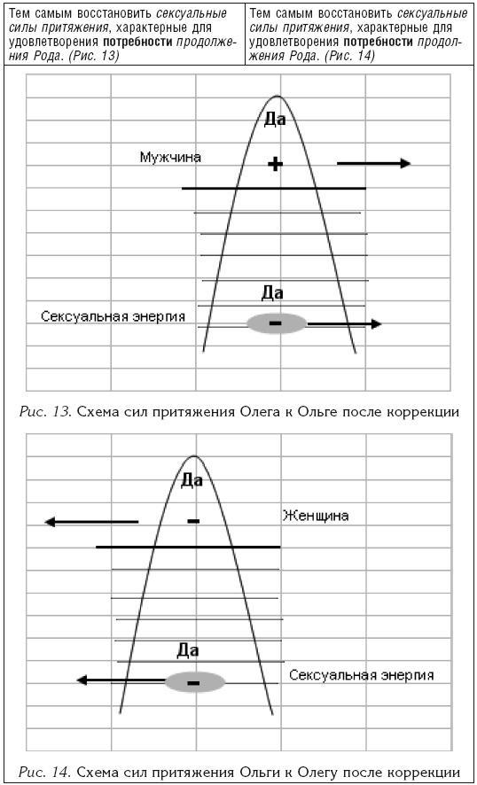 Власть рода. Родовые программы и жизненные сценарии