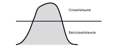 Власть рода. Родовые программы и жизненные сценарии