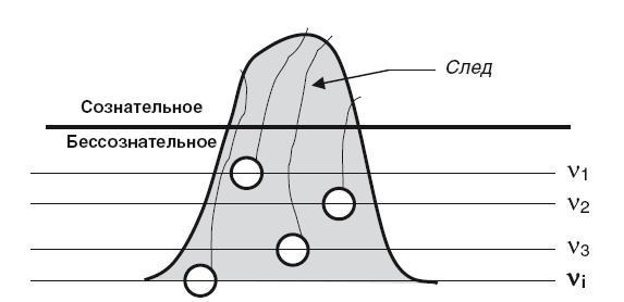 Власть рода. Родовые программы и жизненные сценарии