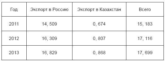 Оправдание евразийской интеграции