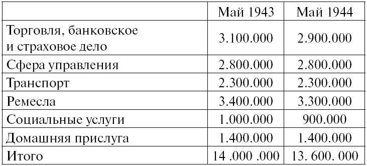 Смертельная схватка нацистских вождей. За кулисами Третьего рейха