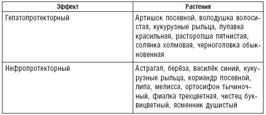 Аюрведа. Пособие по женскому здоровью