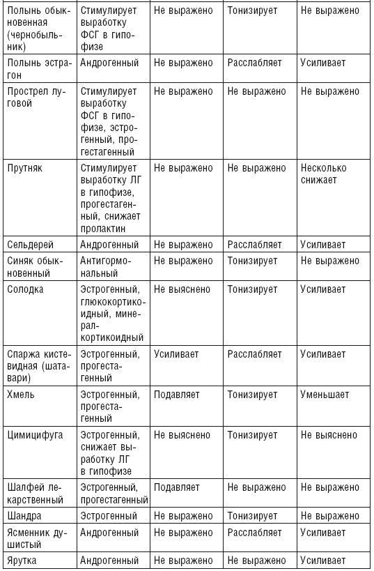 Аюрведа. Пособие по женскому здоровью