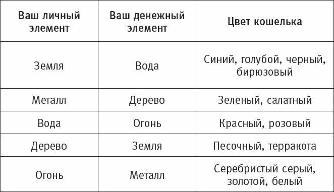 Будь богатой! Из бедной Золушки в богатую принцессу