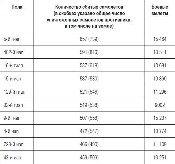 Мы сгорали заживо. Смертники Великой Отечественной