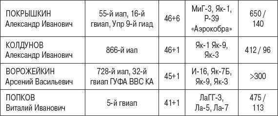 Мы сгорали заживо. Смертники Великой Отечественной