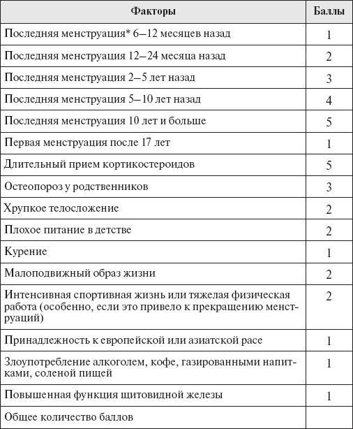 Настольная книга для женщин после сорока. Домашняя энциклопедия