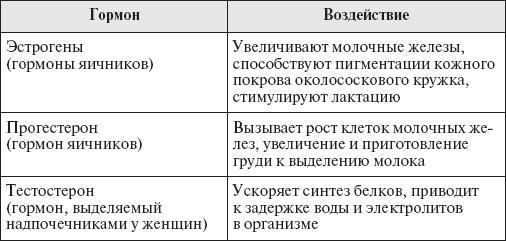 Настольная книга для женщин после сорока. Домашняя энциклопедия