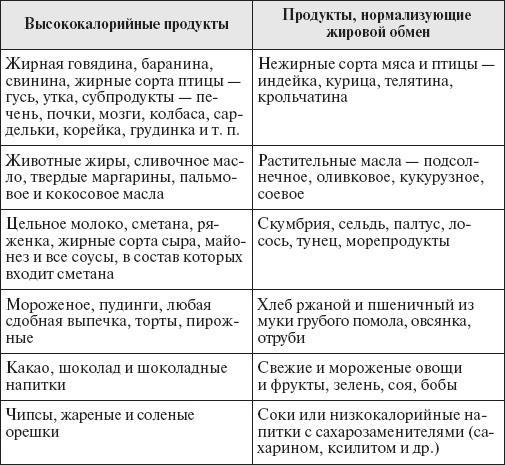 Настольная книга для женщин после сорока. Домашняя энциклопедия