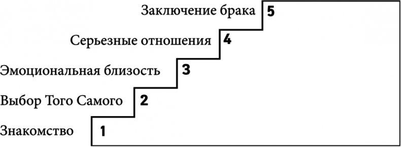 Он - твой. Школа успешной невесты