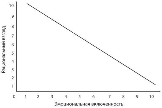 SUMO. Заткнись и делай