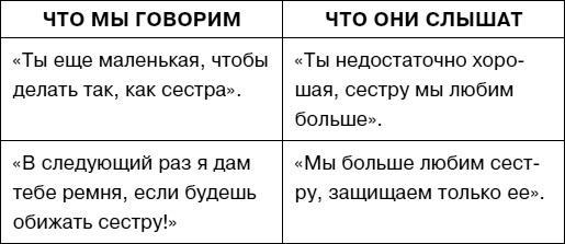 Думай как ребенок, поступай как взрослый