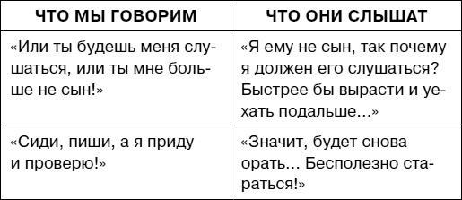 Думай как ребенок, поступай как взрослый