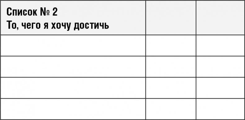 НЛП в продажах. Убеди любого купить все!