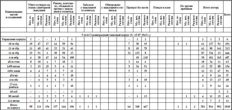 Прохоровское побоище. Правда о "Величайшем танковом сражении"