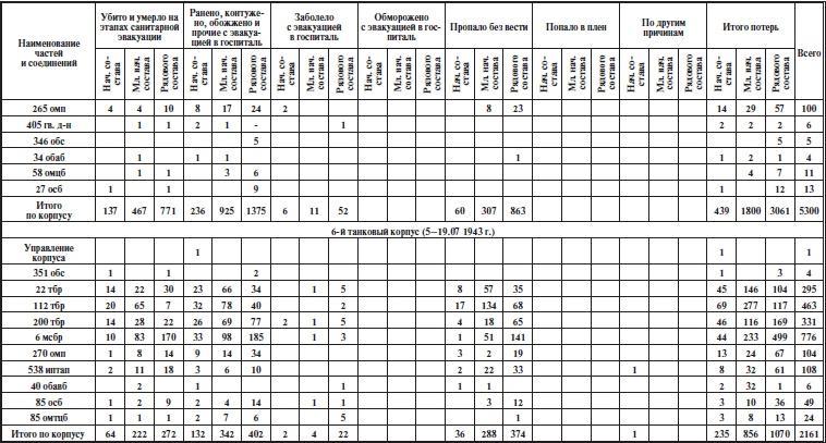 Прохоровское побоище. Правда о "Величайшем танковом сражении"